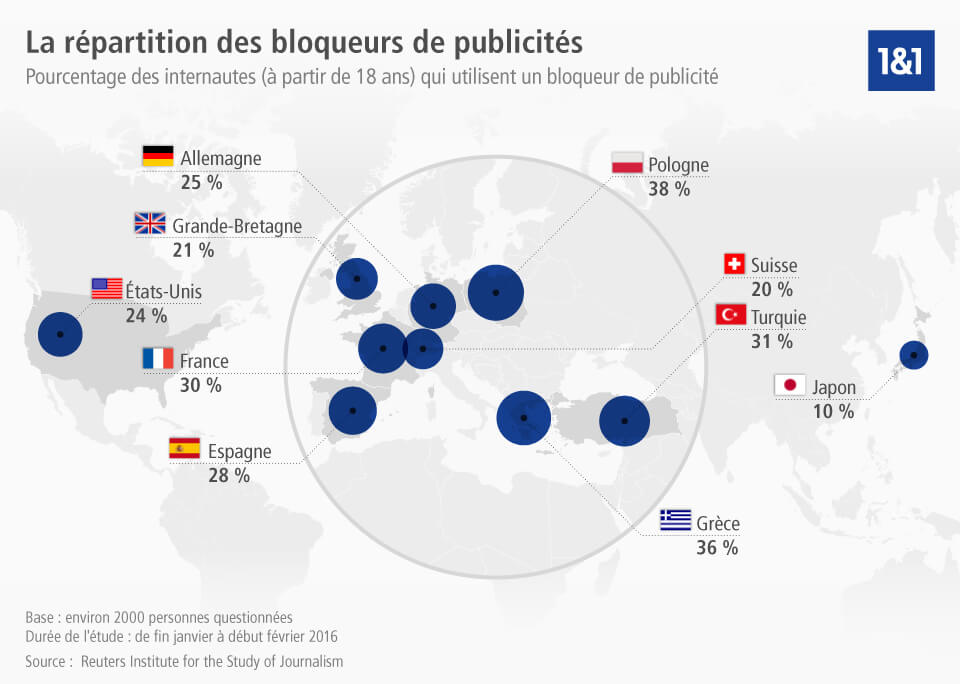 Graphique montrant l’utilisation des adblockers dans le monde