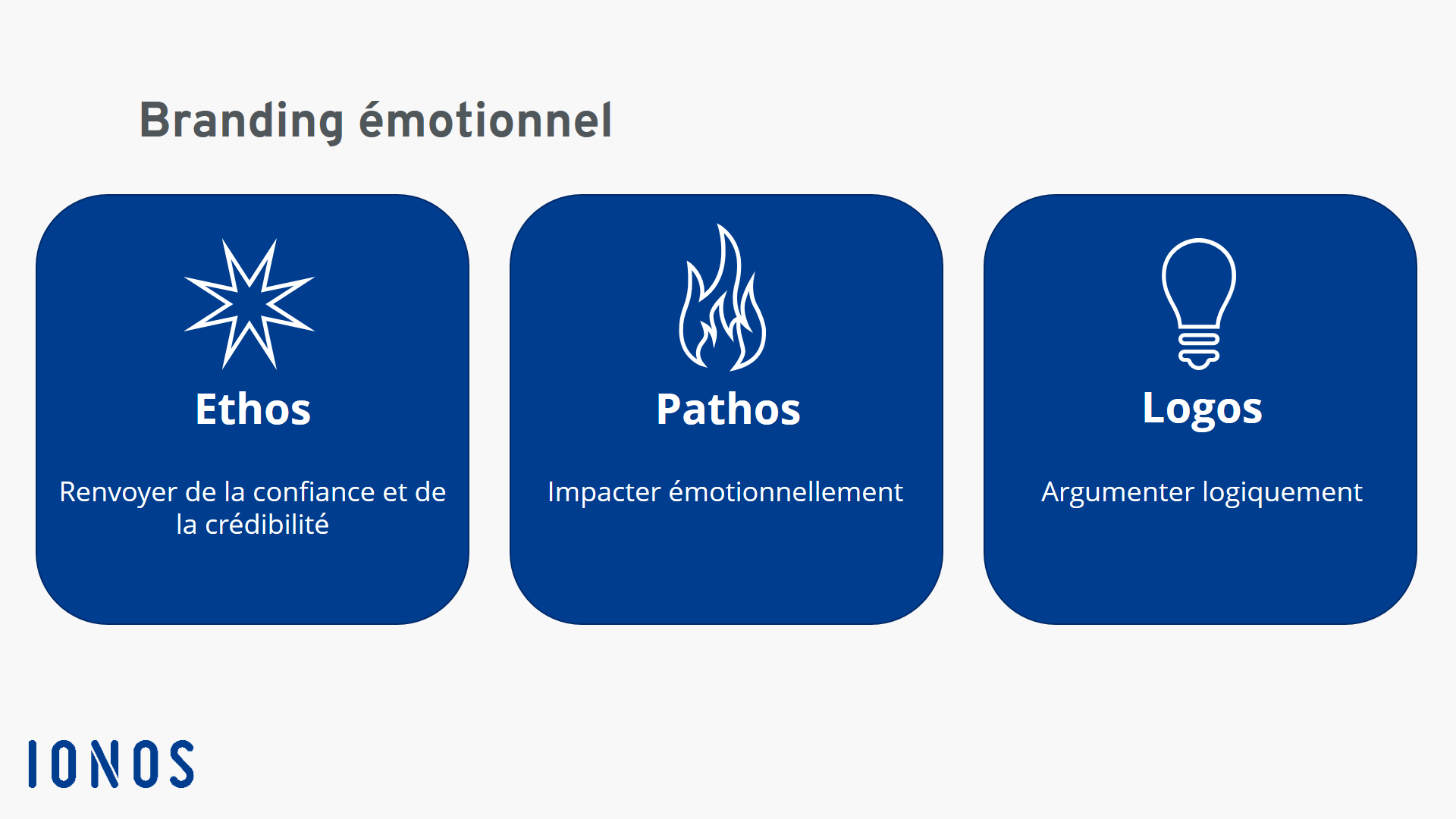 3 formes du branding émotionnel