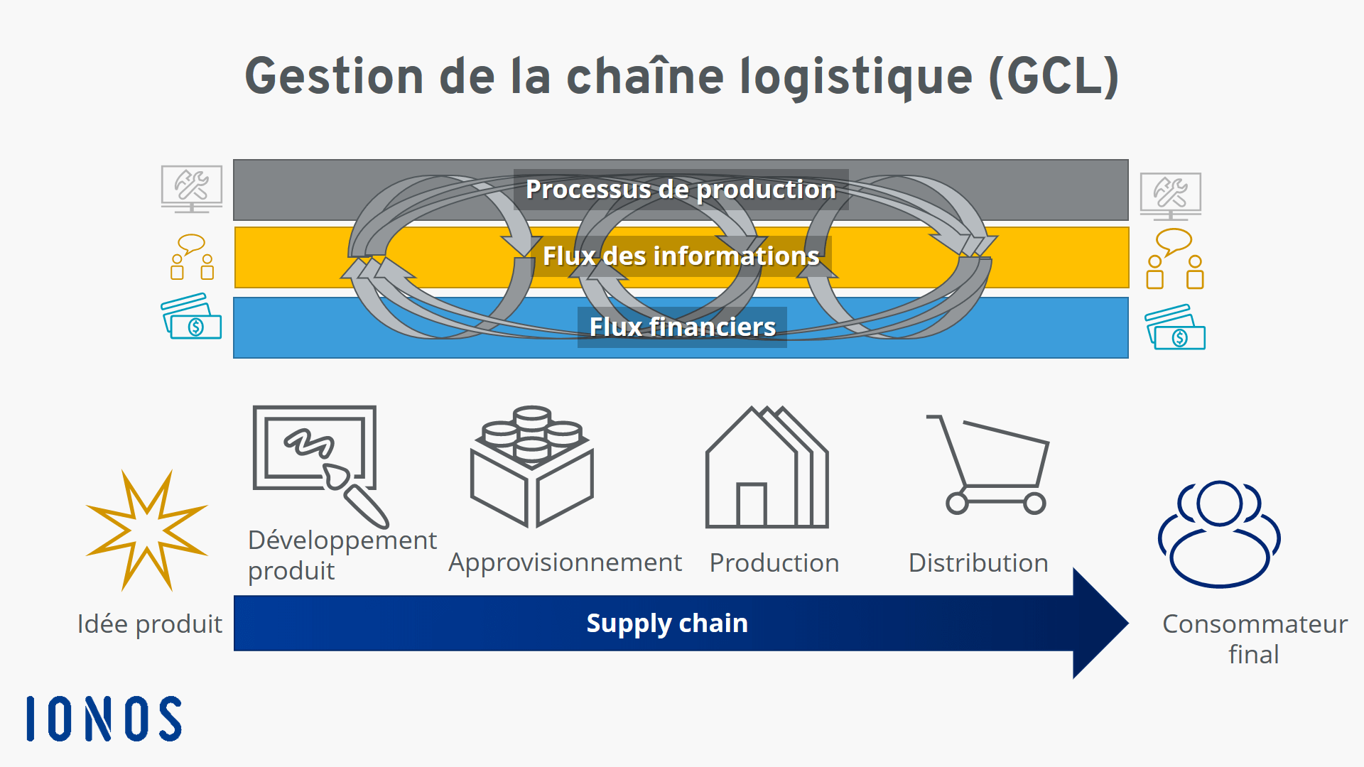 Internet Physique, réorganiser la logistique mondiale 