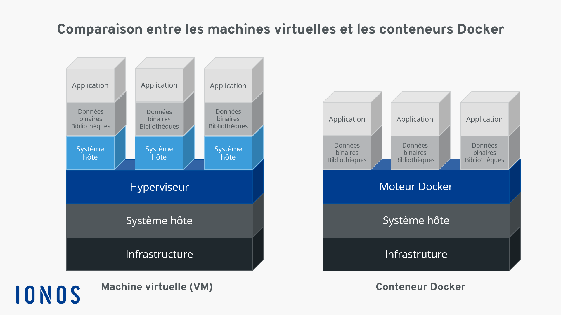 La touche Option Mac : à quoi sert-elle ? - IONOS