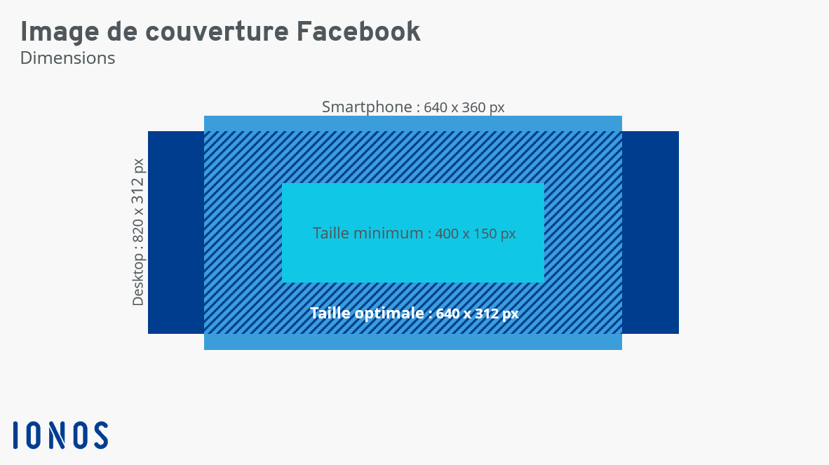 Photo de couverture Facebook conseils et astuces pour votre page IONOS