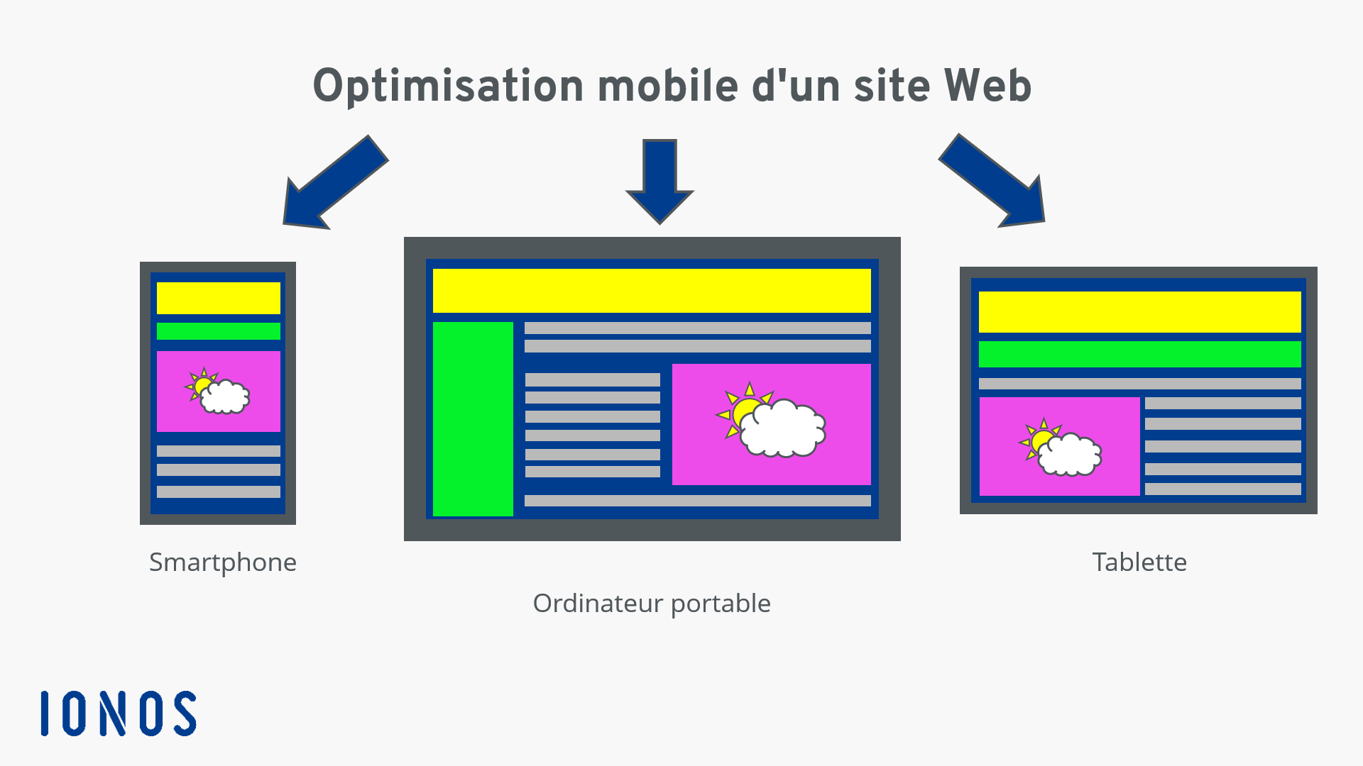 Optimisation mobile d’un site Web