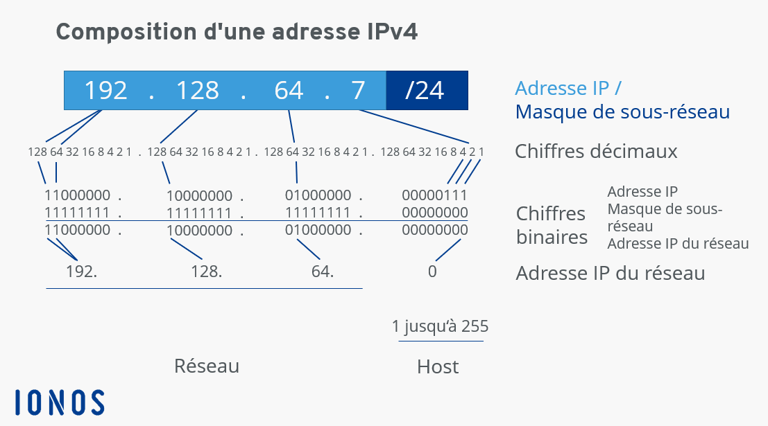 La touche Option Mac : à quoi sert-elle ? - IONOS