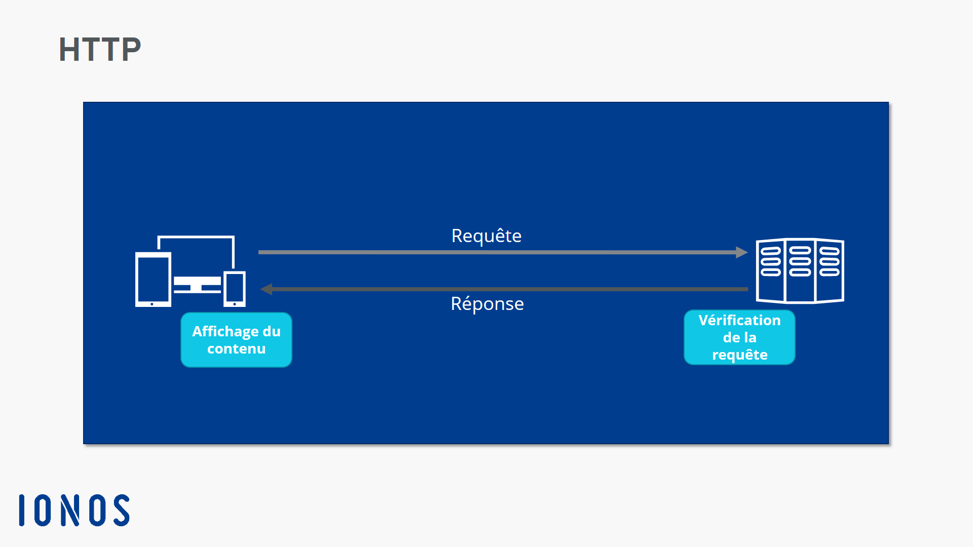 Comment Fonctionne Internet Et Qu est Ce Que C est Schema Simple WebSocket : le canal de communication pour un Web en temps réel - IONOS