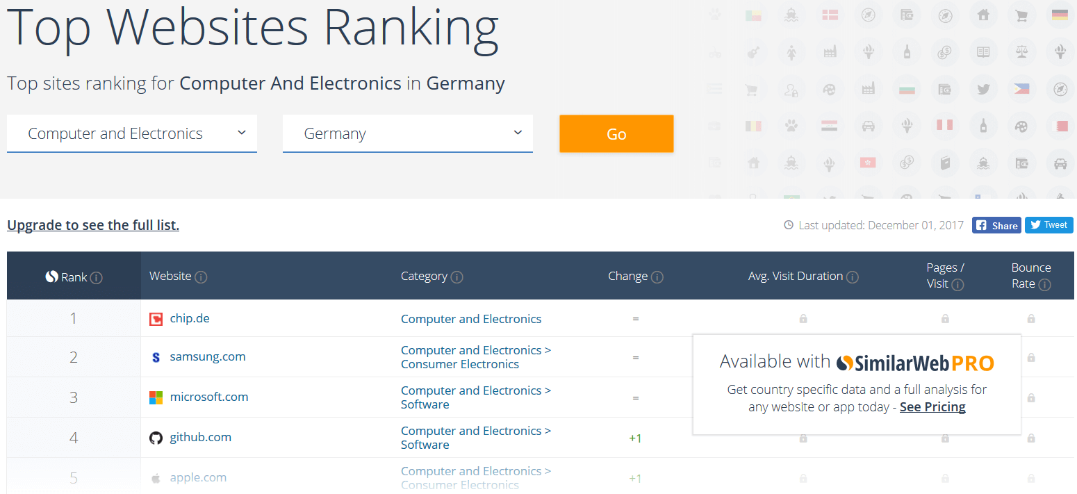 Top Websites Ranking de l’outil d’analyse de trafic de site Web SimilarWeb