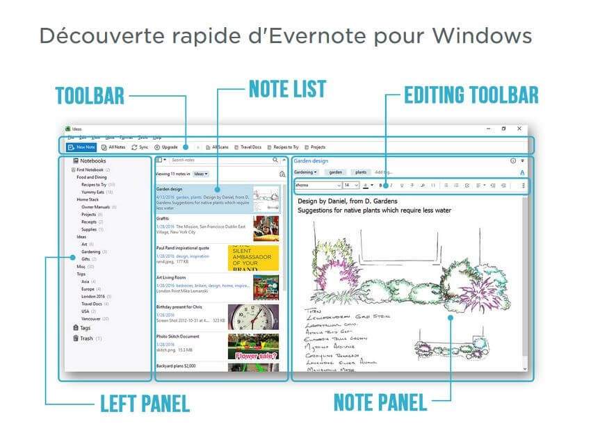 Sync evernote with onenote app