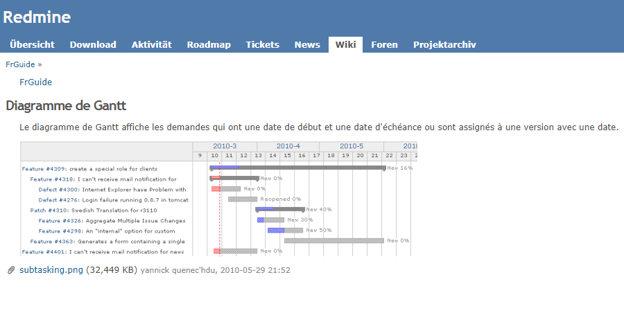 Redmine вставка изображения
