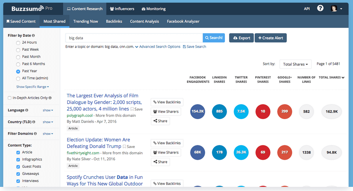 Overview of the BuzzSumo interface
