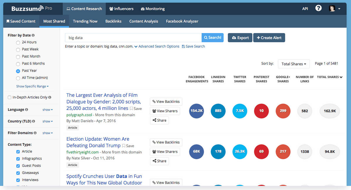 Overview of the BuzzSumo interface Overview of the BuzzSumo interface