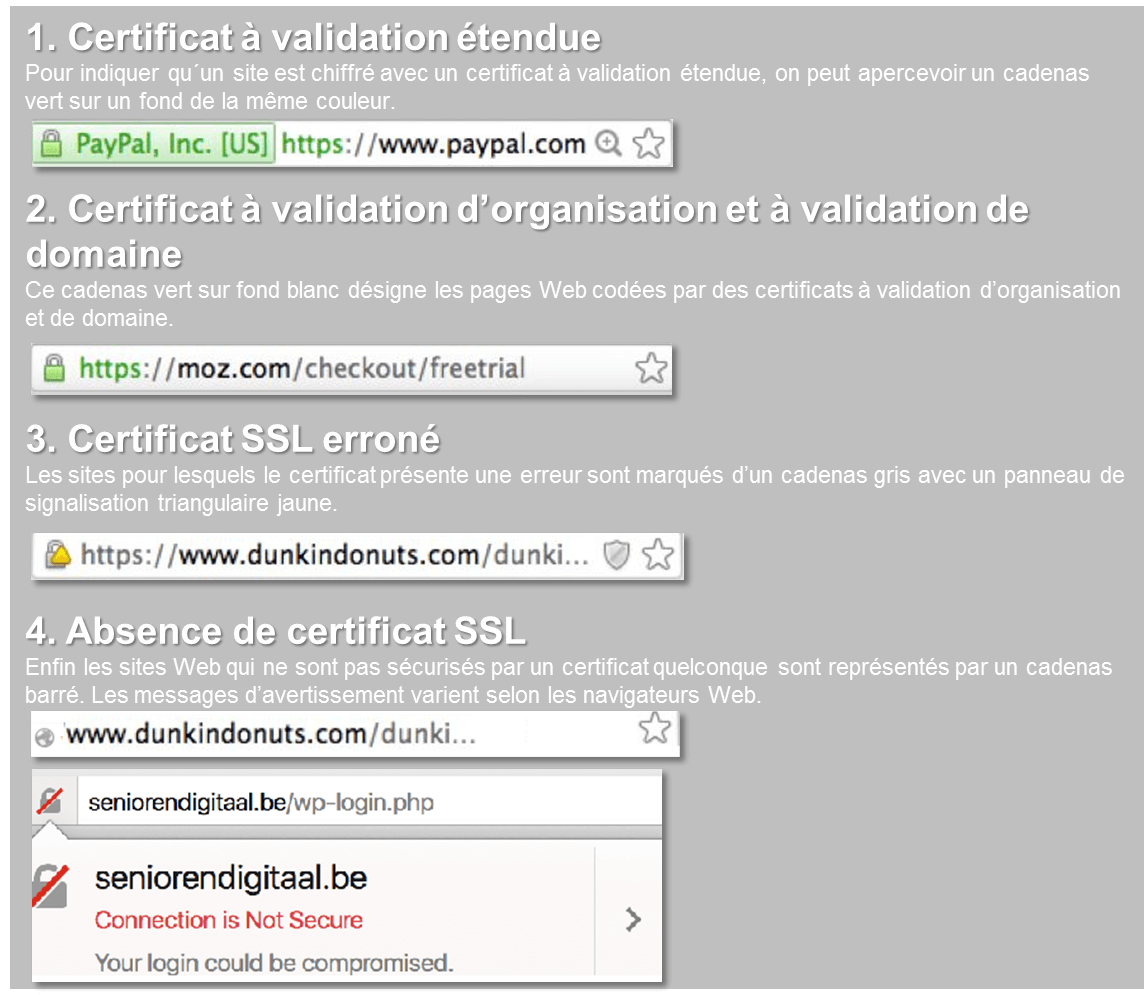 Passer un site Web en HTTPS (SSL) : instructions et checklist - IONOS