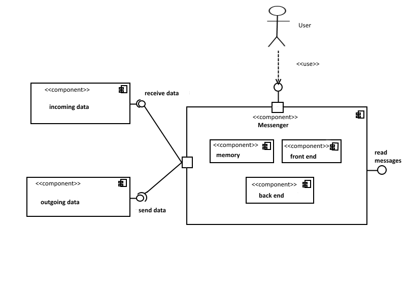Diagramme de composants avec deux composants en vue boîte noire connectés à un composant en vue boîte blanche