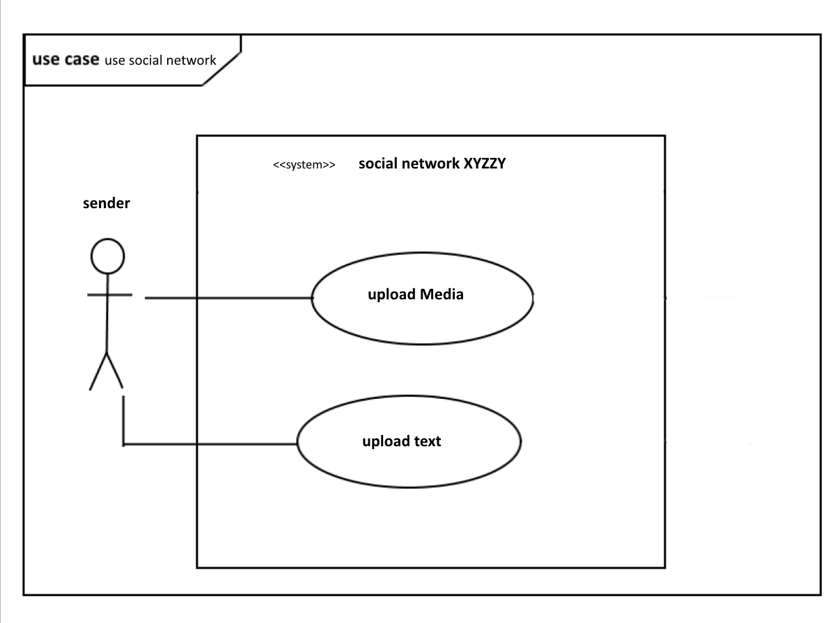 Diagramme de cas d’utilisation avec un acteur et deux cas d’utilisation dans le système