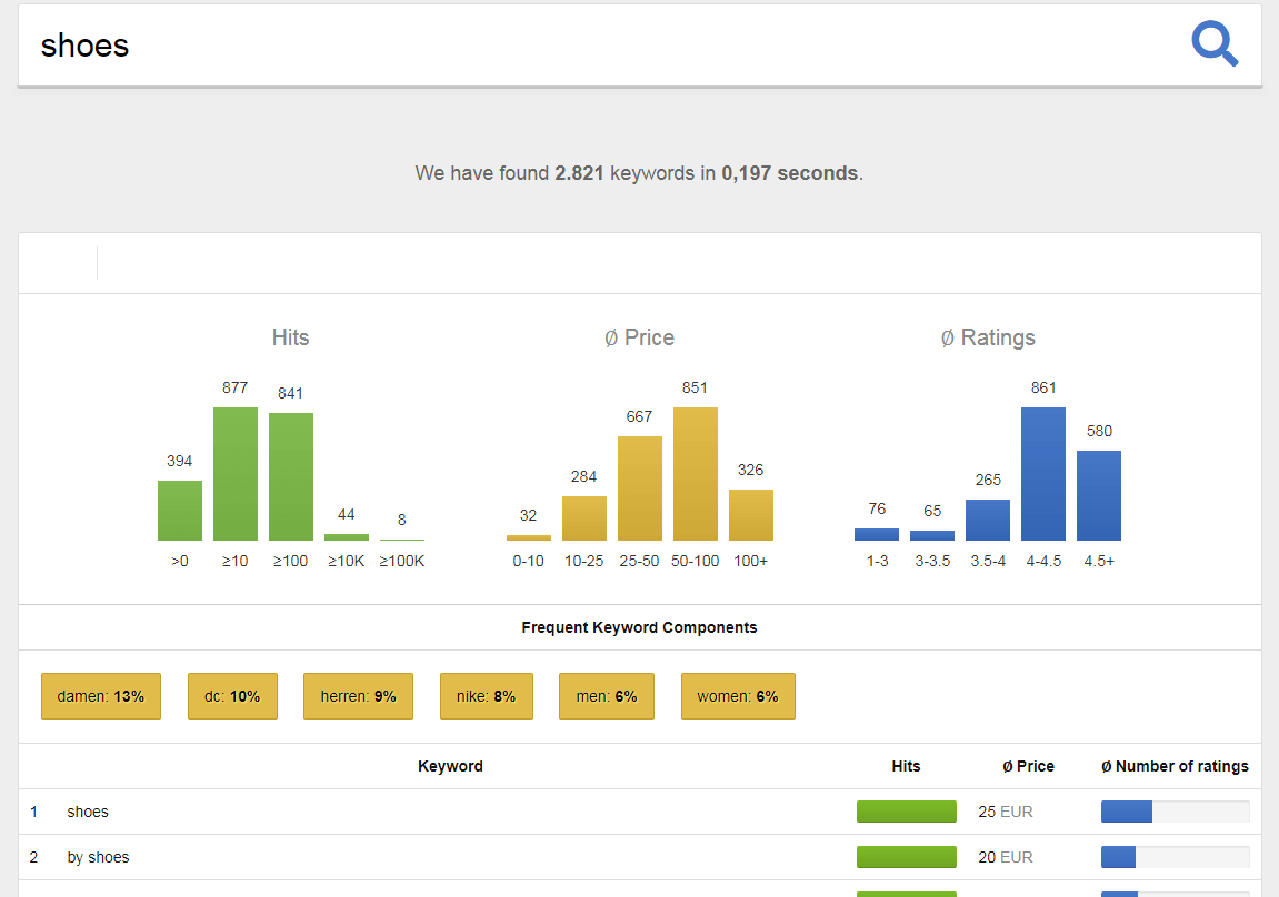 Outil gratuit de mots clés  mis à jour - SISTRIX