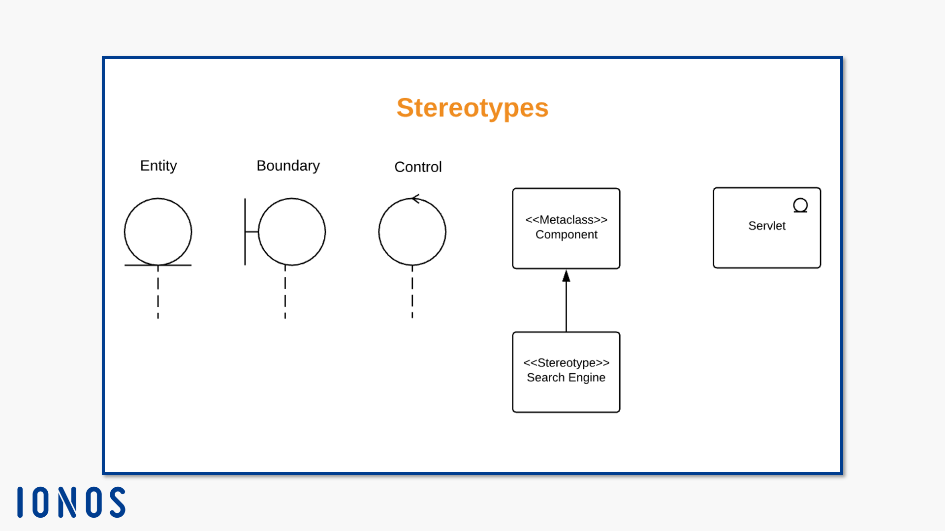 Notation pour les stéréotypes : standard et orienté utilisateur.