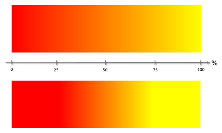 deux dégradés de couleurs avec des valeurs Color-Stop différentes