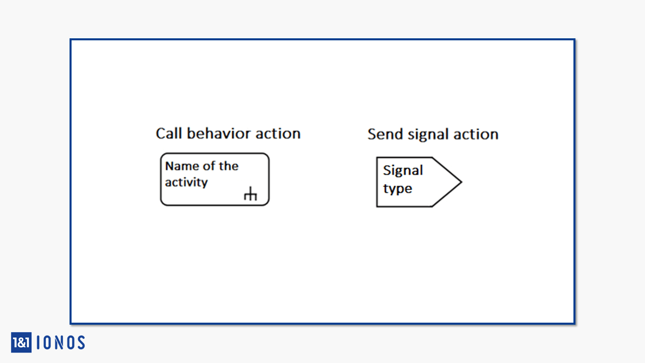 Notation des call actions et des send actions