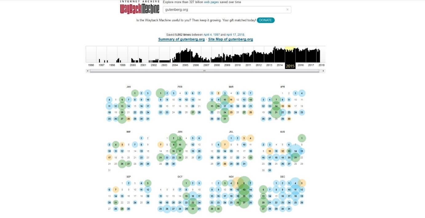 Diagramme de représentation des clichés instantanés pris pour le site gutenberg.org – avec chronologie annuelle et cercles colorés sur une page de calendrier