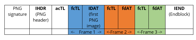 APNG to GIF] How to Convert Animated PNG to GIF Facilely?