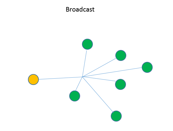 Adresse de broadcast qu’estce que l’IP de broadcast et comment