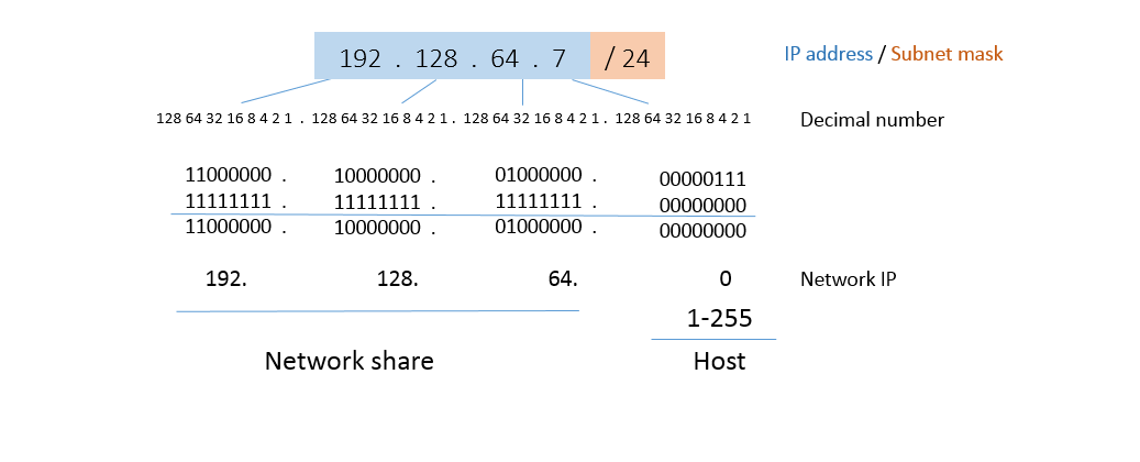 Adresse De Broadcast Qu est ce Que L IP De Broadcast Et Comment adresse-de-broadcast-qu-est-ce-que-l-ip-de-broadcast-et-comment