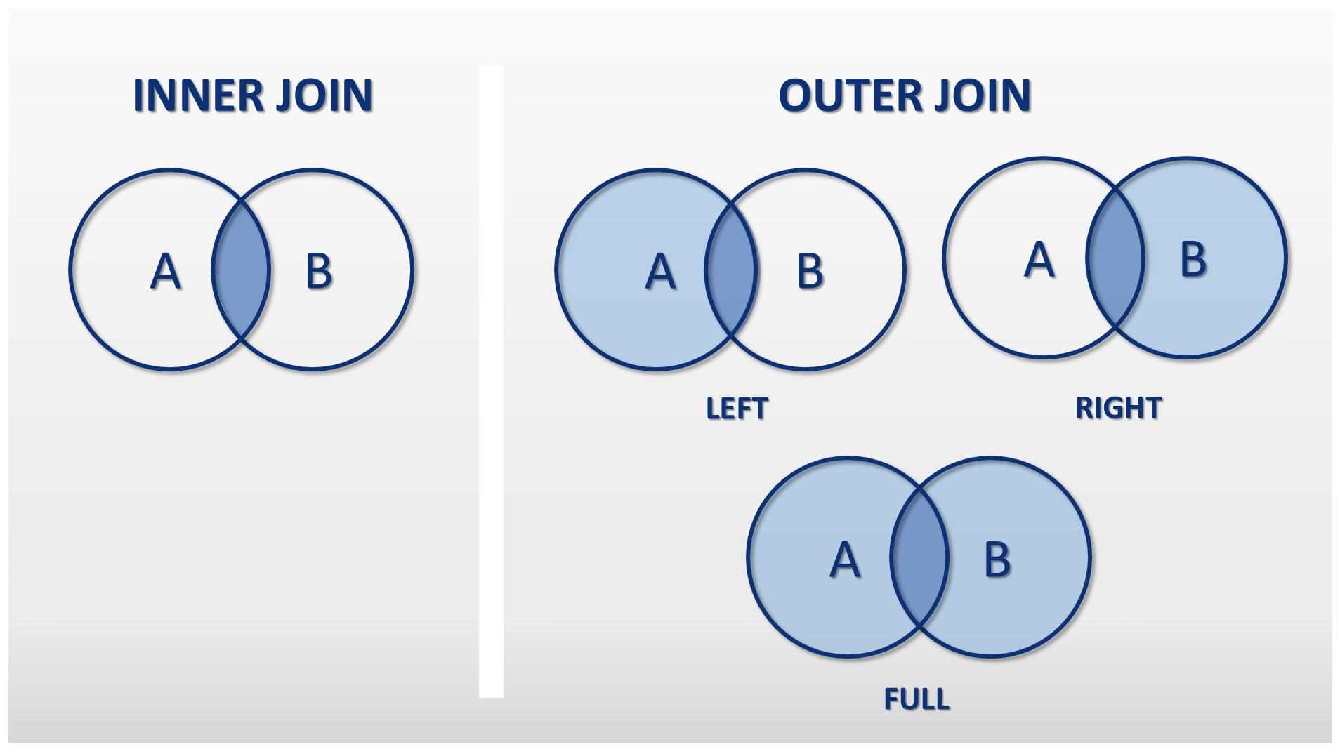 Как работает join