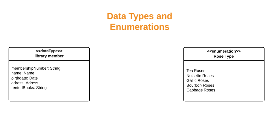 Notation pour le type de données structurées « library member » et l’énumération « rose Type »