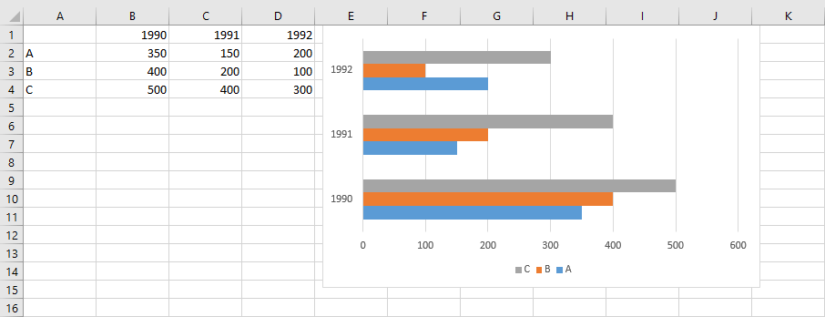 Graphique en barres sous Excel