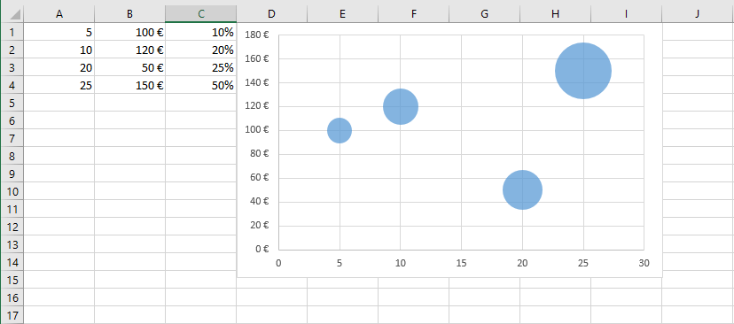 Graphique en bulles Excel