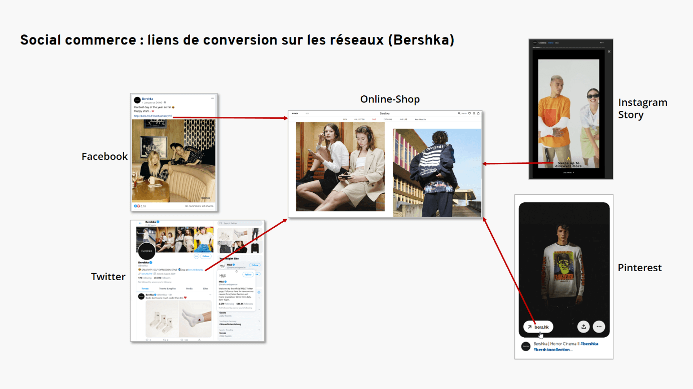 Exemple d’un concept multi canal pour le commerce social de Bershka