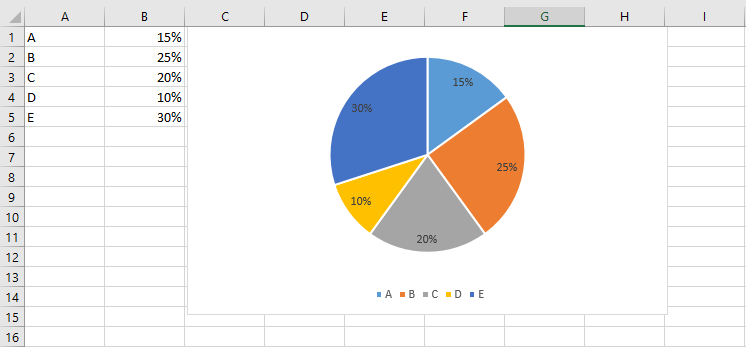 Graphique circulaire sous Excel