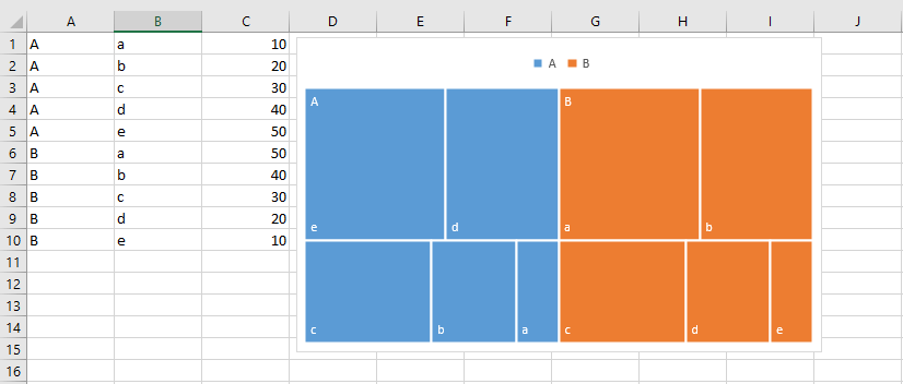 Graphique en arborescence sous Excel