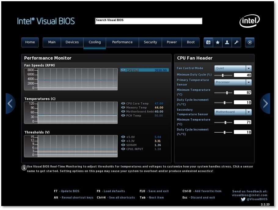 Intel Visual BIOS : gestion des ventilateurs