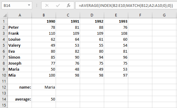 Combinaison de INDEX, EQUIV et MOYENNE dans un tableau Excel