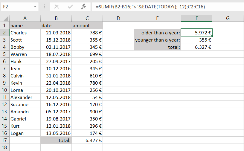 Combinaison sous Excel de la fonction SOMME.SI et des indications de date