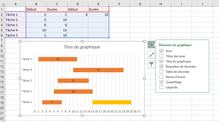 Fenêtre de sélection pour insérer des éléments de graphique dans Excel