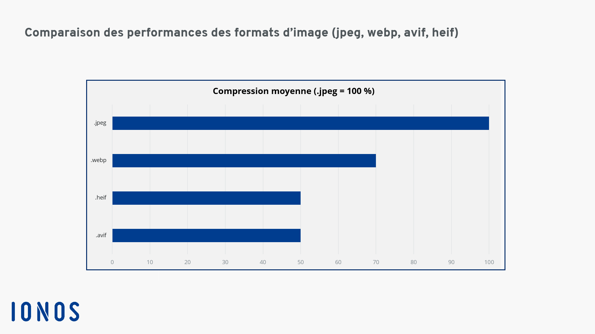 Comparaison entre AVIF et les autres formats Comparaison entre AVIF et les autres formats