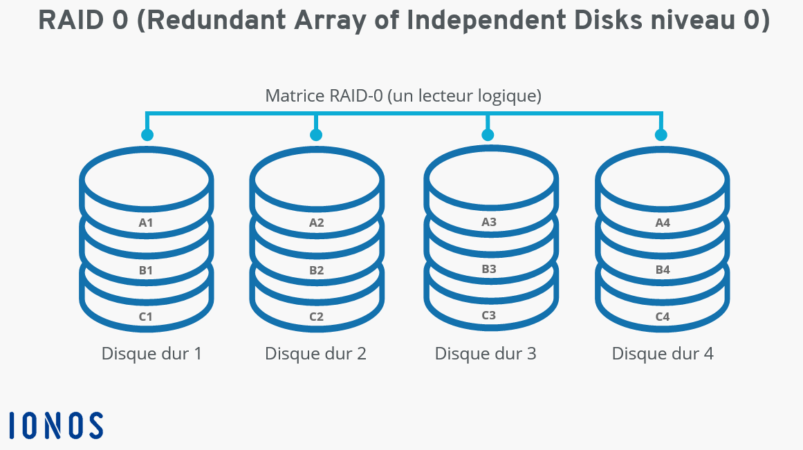 Disque dur : principe et fonctionnement