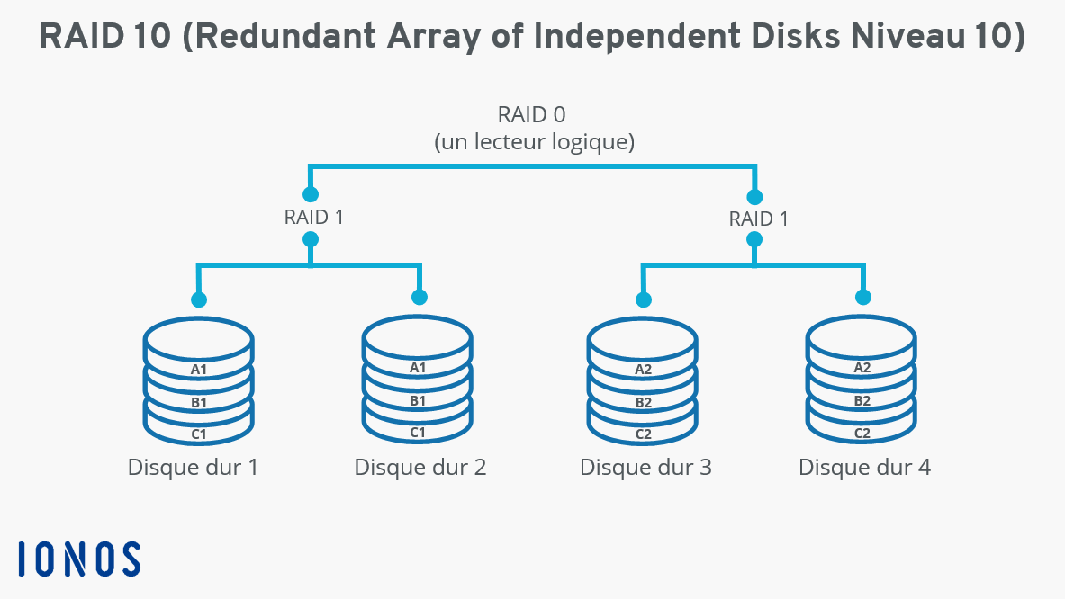 Disque dur : principe et fonctionnement