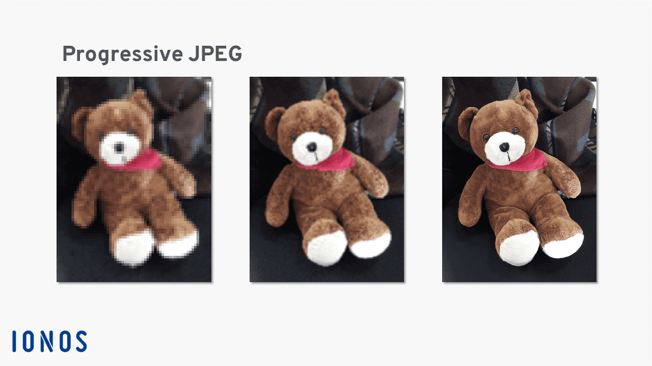 Schéma du processus de chargement d’un JPEG progressif