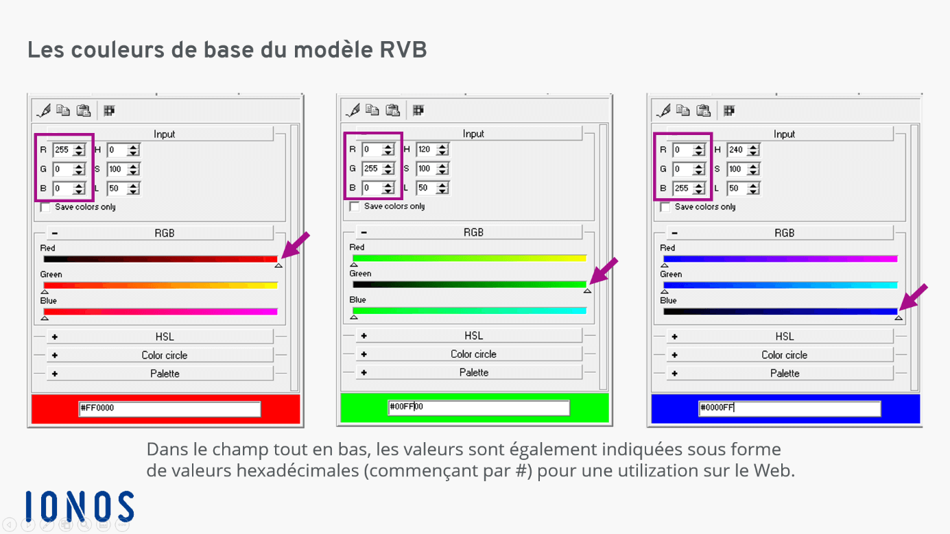 Qu’est-ce qu’un pixel : couleurs de base du modèle RVB