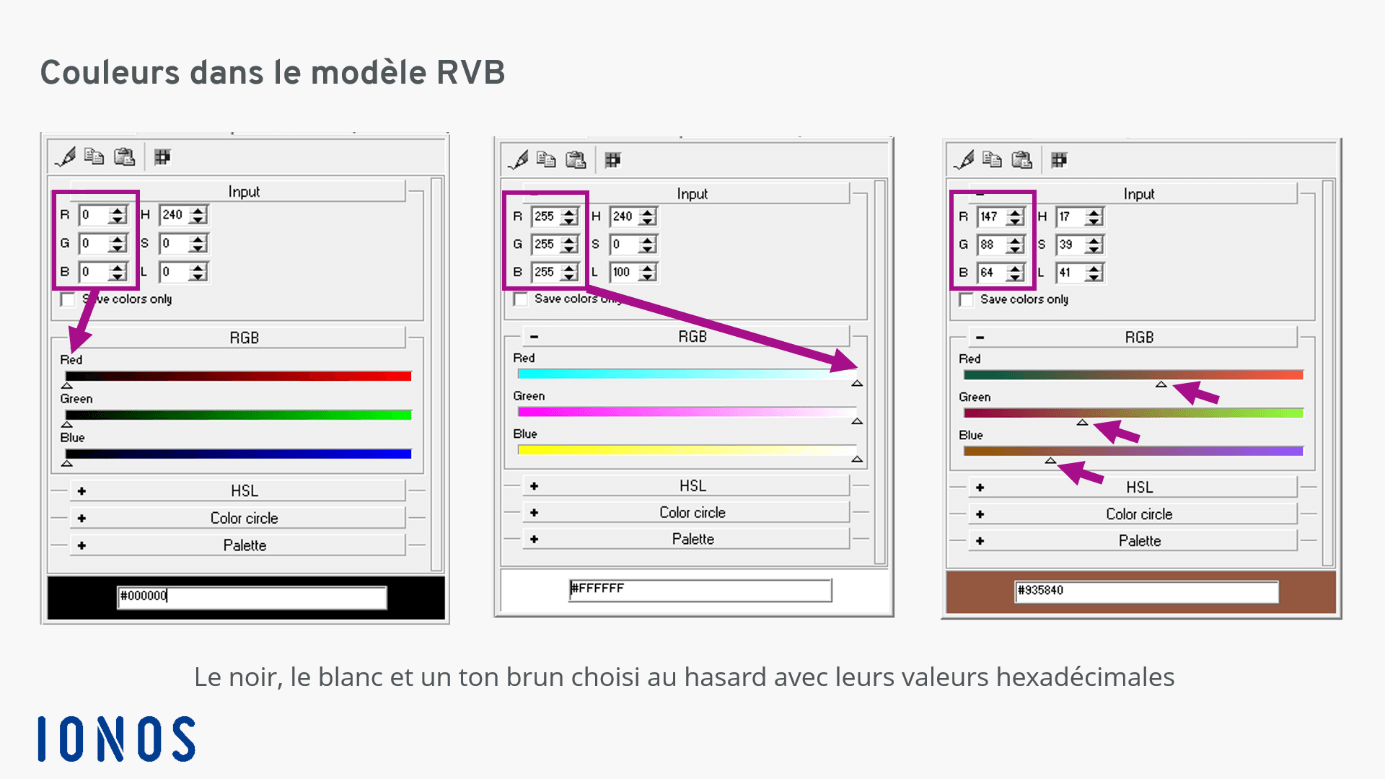 Qu’est-ce qu’un pixel : génération de couleurs dans le modèle RVB