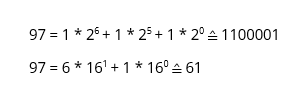 Représentation binaire et hexadécimale de « a »