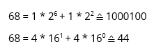 Représentation binaire et hexadécimale de « D »