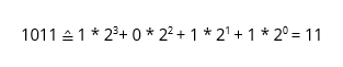 Représentation du nombre décimal 11 dans le système binaire