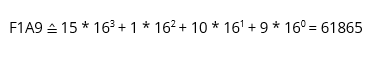 Représentation du nombre décimal 61865 dans le système hexadécimal