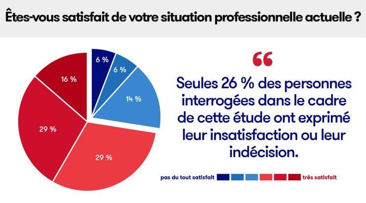 job-insatisfaction-francais