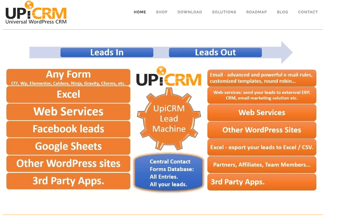 Capture d’écran de la page officielle du site Internet d’Upi CRM