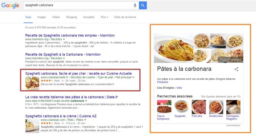 Google-SERPs, Rich Snippets