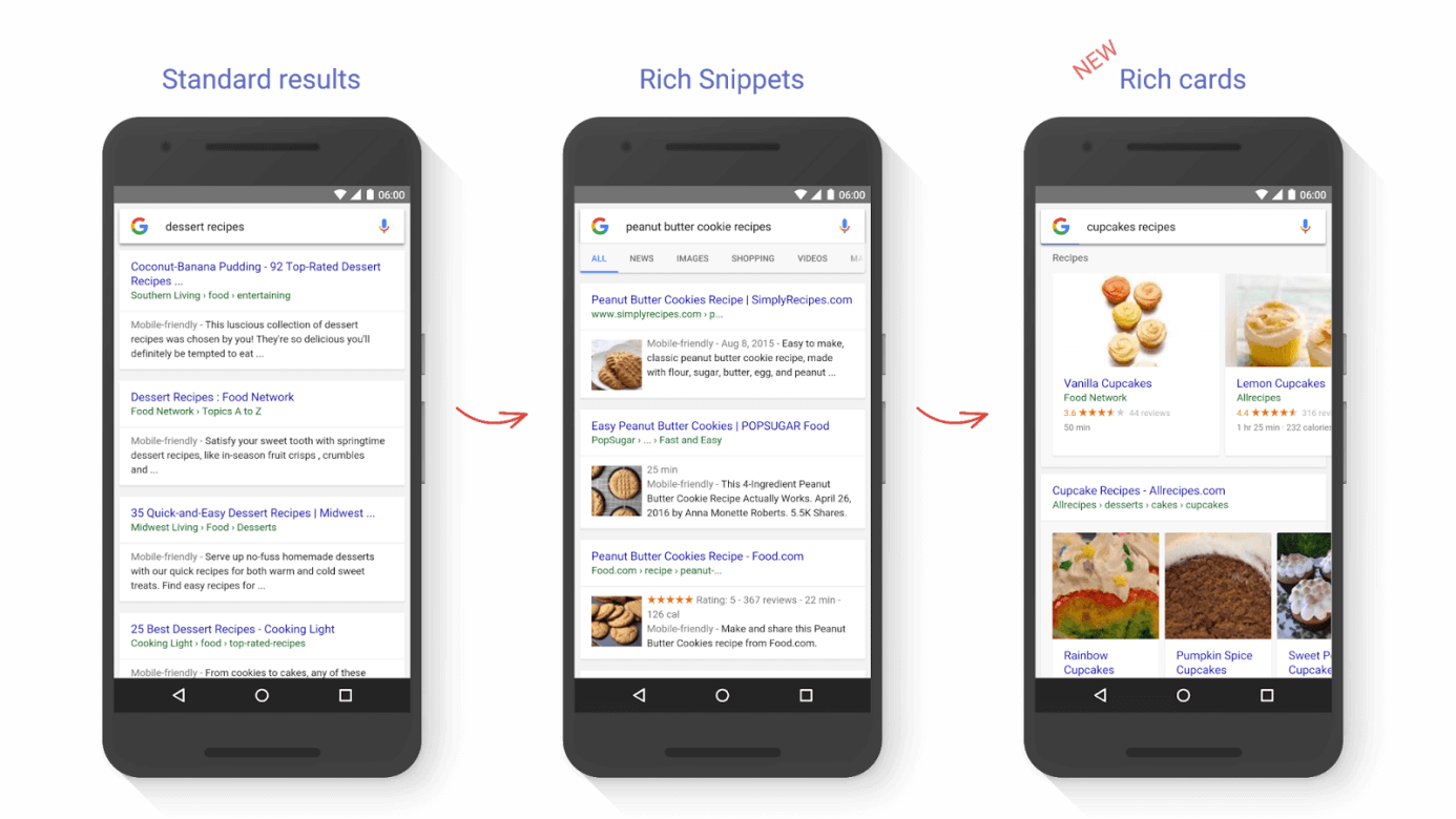 Différences entre Google Rich Cards et Google Rich Snippets