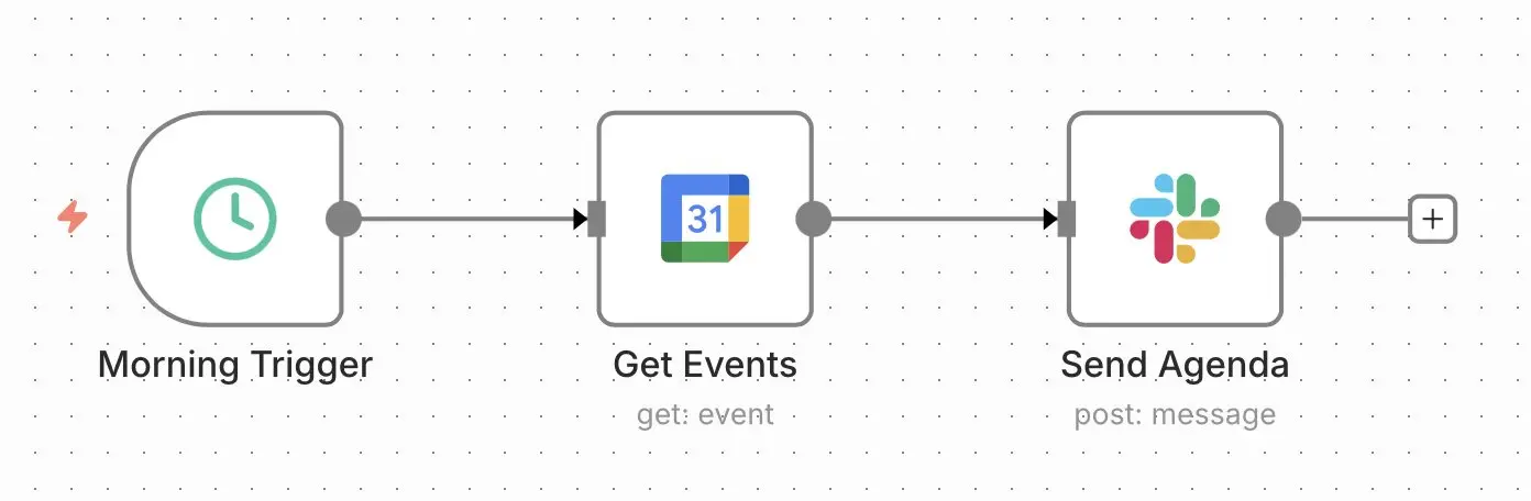 Workflow n8n : envoyer l’agenda Image: Workflow n8n : envoyer l’agenda